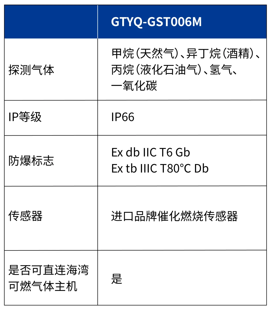 海灣GTYQ-GST006M氣體探測器參數(shù)